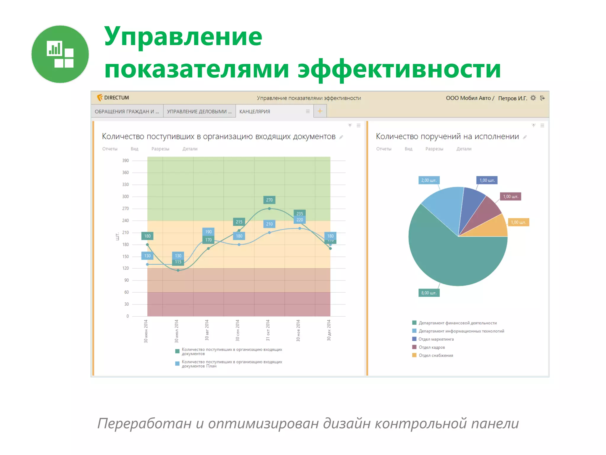 Управление
показателями эффективности
Переработан и оптимизирован дизайн контрольной панели
 