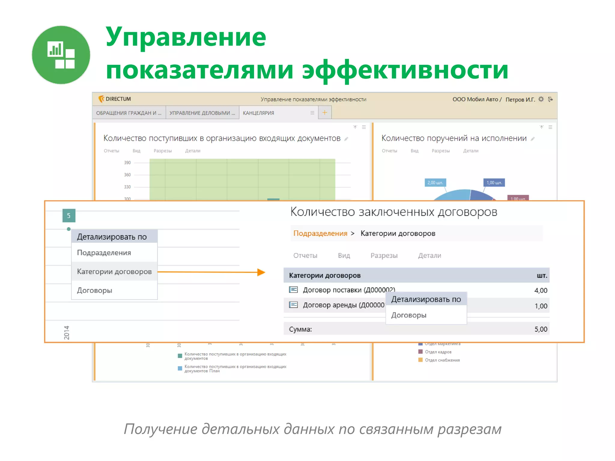 Управление
показателями эффективности
Получение детальных данных по связанным разрезам
 