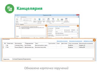 Канцелярия
Обновлена карточка поручений
 