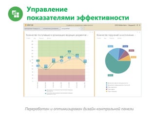 Управление
показателями эффективности
Переработан и оптимизирован дизайн контрольной панели
 