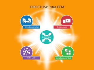 Новшества DIRECTUM 5.1