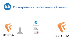 Интеграция с системами обмена
 