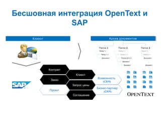 КонтрактКонтракт
КлиентКлиент
ЗаказЗаказ
Возможность
(CRM)
Возможность
(CRM)
-Бизнес партнер
(CRM)
-Бизнес партнер
(CRM)ПроектПроект
СоглашениеСоглашение
Запрос ценыЗапрос цены
Архив документовАрхив документов
1Папка 3Папка2Папка
2.1Папка
2.1.1.1Папка
Документ
Документ
2.1.1Папка
Документ
3.1Папка
Документ
3.1.1Папка
1.1Папка
Документ
1.1.1Папка
Клиент
Бесшовная интеграция OpenText и
SAP
 
