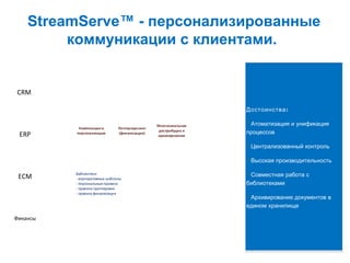 :Достоинства
Атоматизация и унификация
процессов
Централизованный контроль
Высокая производительность
Совместная работа с
библиотеками
Архивирование документов в
едином хранилище
:Достоинства
Атоматизация и унификация
процессов
Централизованный контроль
Высокая производительность
Совместная работа с
библиотеками
Архивирование документов в
едином хранилище
, – !Контролируемый значит эффективный
CRM
ERP
ECM
Финансы
Композиция и
персонализация
Постпроцессинг
(финализация)
Многоканальная
дистрибуция и
архивирование
Библиотеки:
- корпоративные шаблоны
- персональные правила
- правила группировки
- правила финализации
StreamServe™ - персонализированные
коммуникации с клиентами.
 