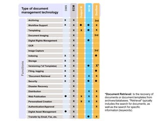 Docflow - Excellence in document composition