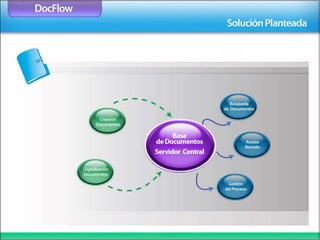 Docflow Docflow | PPT