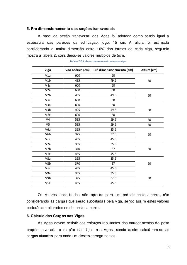 Exemplo De Memorial De Cálculo Estrutural – Novo Exemplo