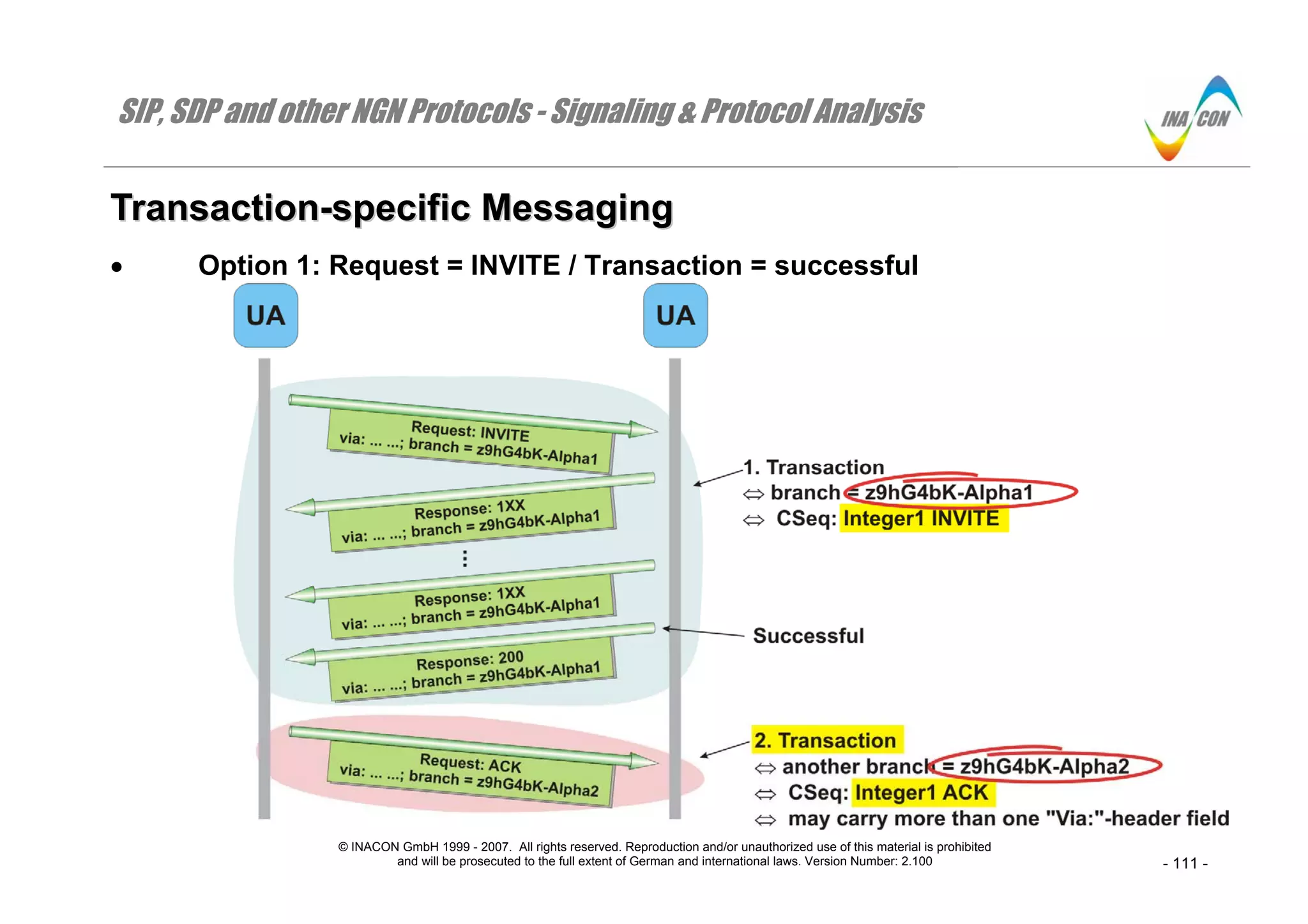 SIP, SDP and other NGN Protocols - Signaling & Protocol Analysis
© INACON GmbH 1999 - 2007. All rights reserved. Reproduction and/or unauthorized use of this material is prohibited
and will be prosecuted to the full extent of German and international laws. Version Number: 2.100 - 111 -
TTrraannssaaccttiioonn--ssppeecciiffiicc MMeessssaaggiinngg
• Option 1: Request = INVITE / Transaction = successful
 