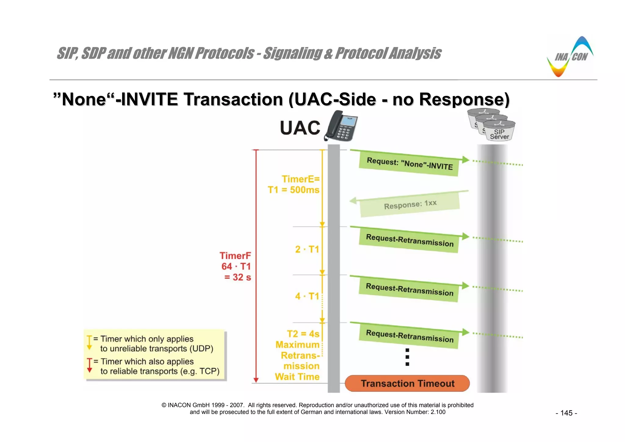 SIP, SDP and other NGN Protocols - Signaling & Protocol Analysis
© INACON GmbH 1999 - 2007. All rights reserved. Reproduction and/or unauthorized use of this material is prohibited
and will be prosecuted to the full extent of German and international laws. Version Number: 2.100 - 145 -
””NNoonnee““--IINNVVIITTEE TTrraannssaaccttiioonn ((UUAACC--SSiiddee -- nnoo RReessppoonnssee))
 