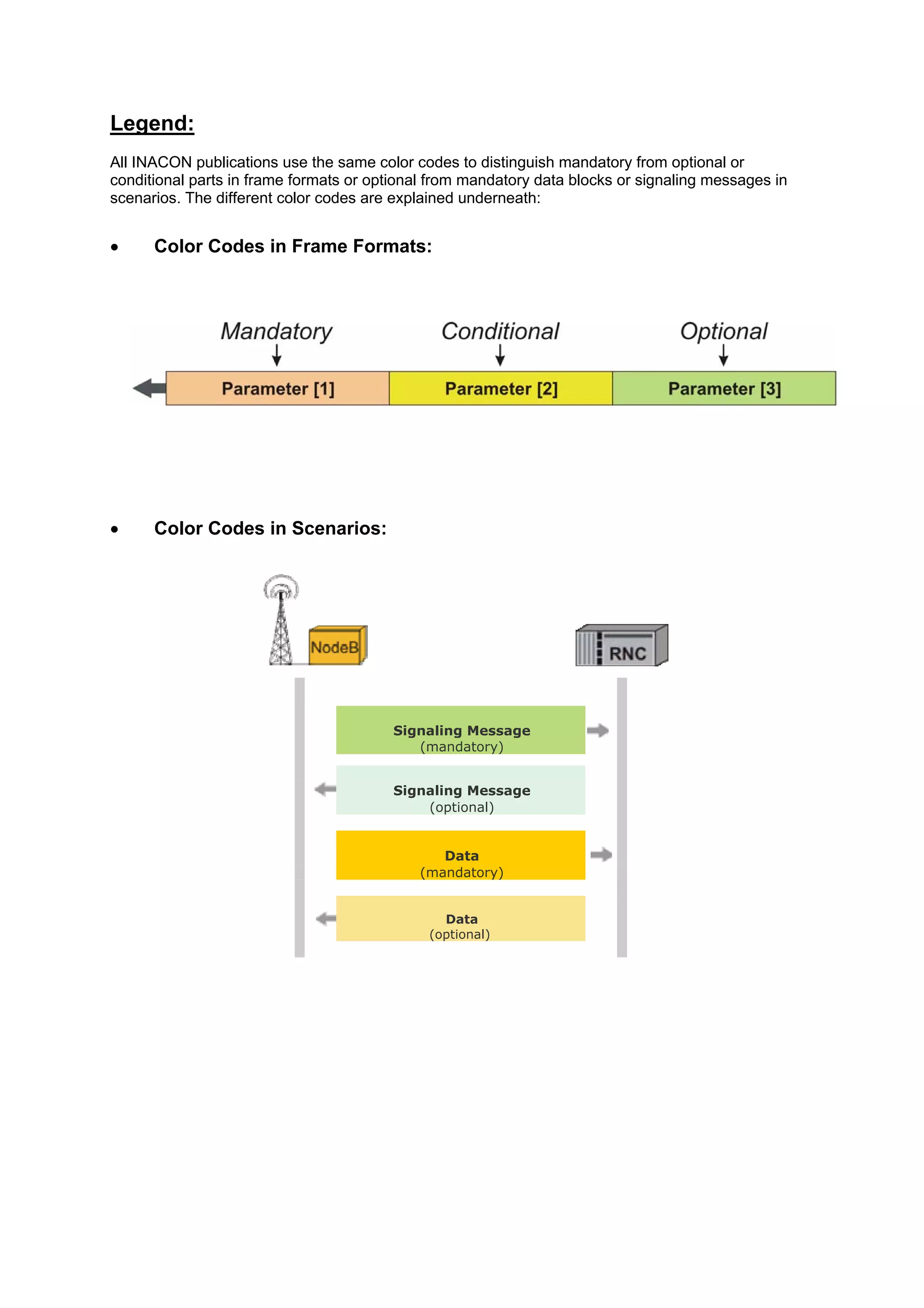 Legend:
All INACON publications use the same color codes to distinguish mandatory from optional or
conditional parts in frame formats or optional from mandatory data blocks or signaling messages in
scenarios. The different color codes are explained underneath:
• Color Codes in Frame Formats:
• Color Codes in Scenarios:
Signaling Message
(mandatory)
Signaling Message
(optional)
Data
(mandatory)
Data
(optional)
 