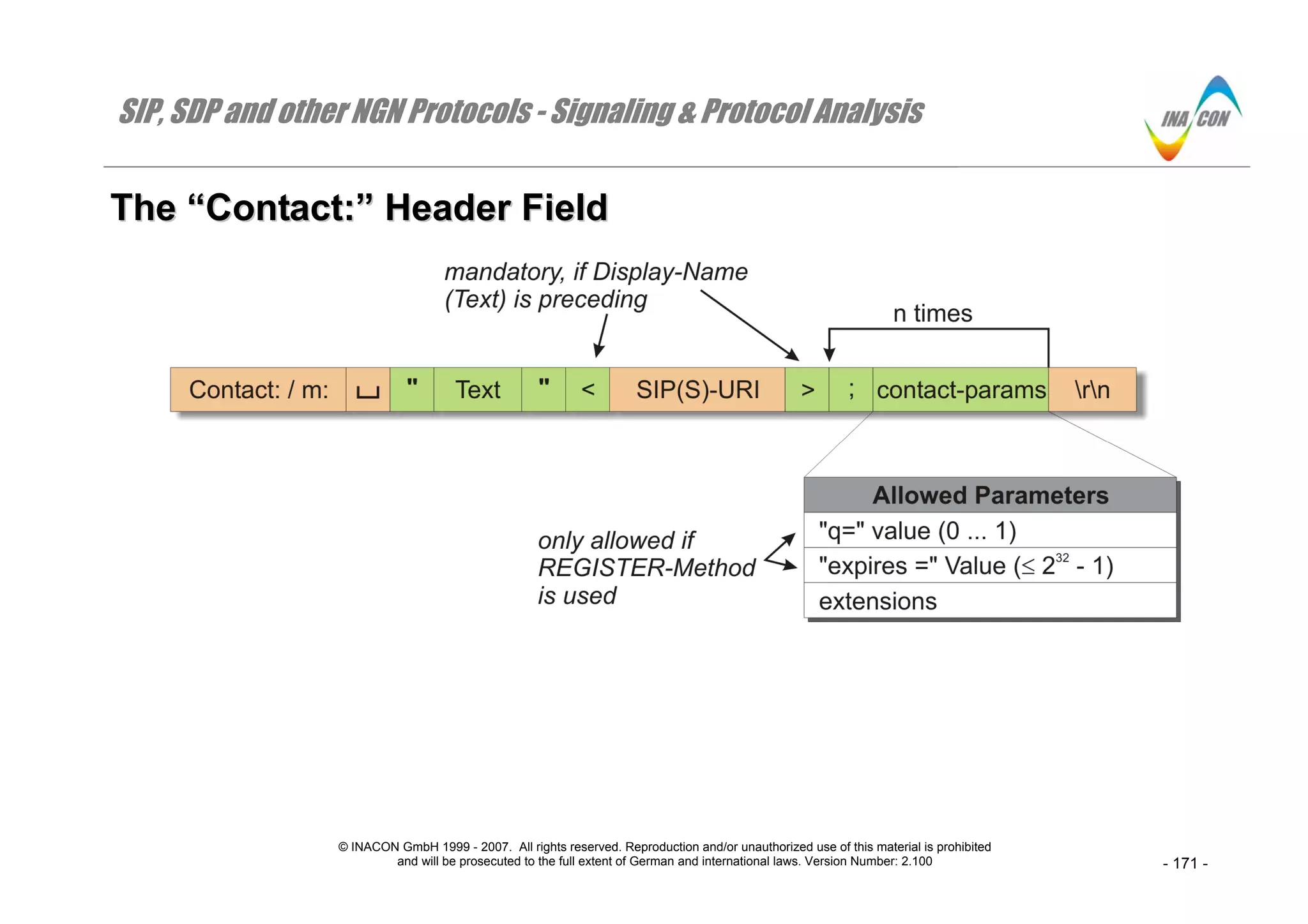 SIP, SDP and other NGN Protocols - Signaling & Protocol Analysis
© INACON GmbH 1999 - 2007. All rights reserved. Reproduction and/or unauthorized use of this material is prohibited
and will be prosecuted to the full extent of German and international laws. Version Number: 2.100 - 171 -
TThhee ““CCoonnttaacctt::”” HHeeaaddeerr FFiieelldd
 