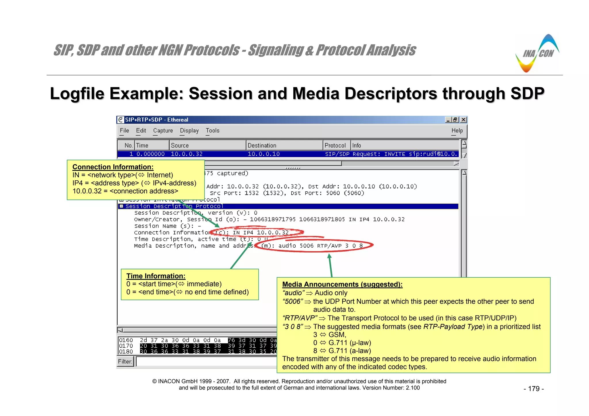 SIP, SDP and other NGN Protocols - Signaling & Protocol Analysis
© INACON GmbH 1999 - 2007. All rights reserved. Reproduction and/or unauthorized use of this material is prohibited
and will be prosecuted to the full extent of German and international laws. Version Number: 2.100 - 179 -
LLooggffiillee EExxaammppllee:: SSeessssiioonn aanndd MMeeddiiaa DDeessccrriippttoorrss tthhrroouugghh SSDDPP
Connection Information:
IN = <network type>( Internet)
IP4 = <address type> ( IPv4-address)
10.0.0.32 = <connection address>
Media Announcements (suggested):
“audio” ⇒ Audio only
“5006” ⇒ the UDP Port Number at which this peer expects the other peer to send
audio data to.
“RTP/AVP” ⇒ The Transport Protocol to be used (in this case RTP/UDP/IP)
“3 0 8” ⇒ The suggested media formats (see RTP-Payload Type) in a prioritized list
3 GSM,
0 G.711 (µ-law)
8 G.711 (a-law)
The transmitter of this message needs to be prepared to receive audio information
encoded with any of the indicated codec types.
Time Information:
0 = <start time>( immediate)
0 = <end time>( no end time defined)
 