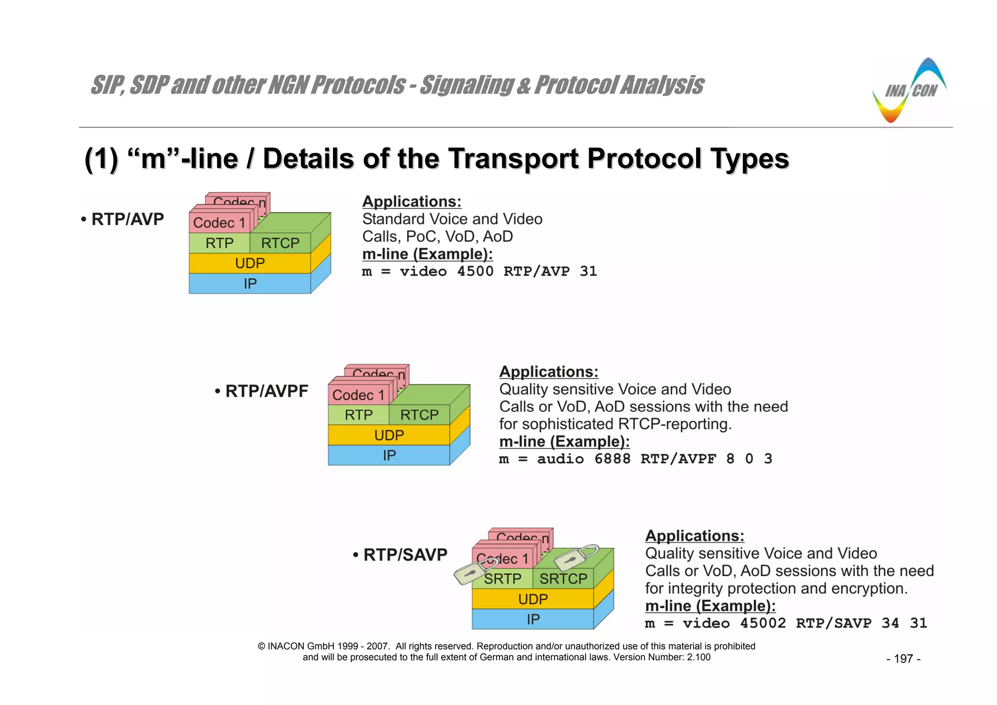SIP, SDP and other NGN Protocols - Signaling & Protocol Analysis
© INACON GmbH 1999 - 2007. All rights reserved. Reproduction and/or unauthorized use of this material is prohibited
and will be prosecuted to the full extent of German and international laws. Version Number: 2.100 - 197 -
((11)) ““mm””--lliinnee // DDeettaaiillss ooff tthhee TTrraannssppoorrtt PPrroottooccooll TTyyppeess
 