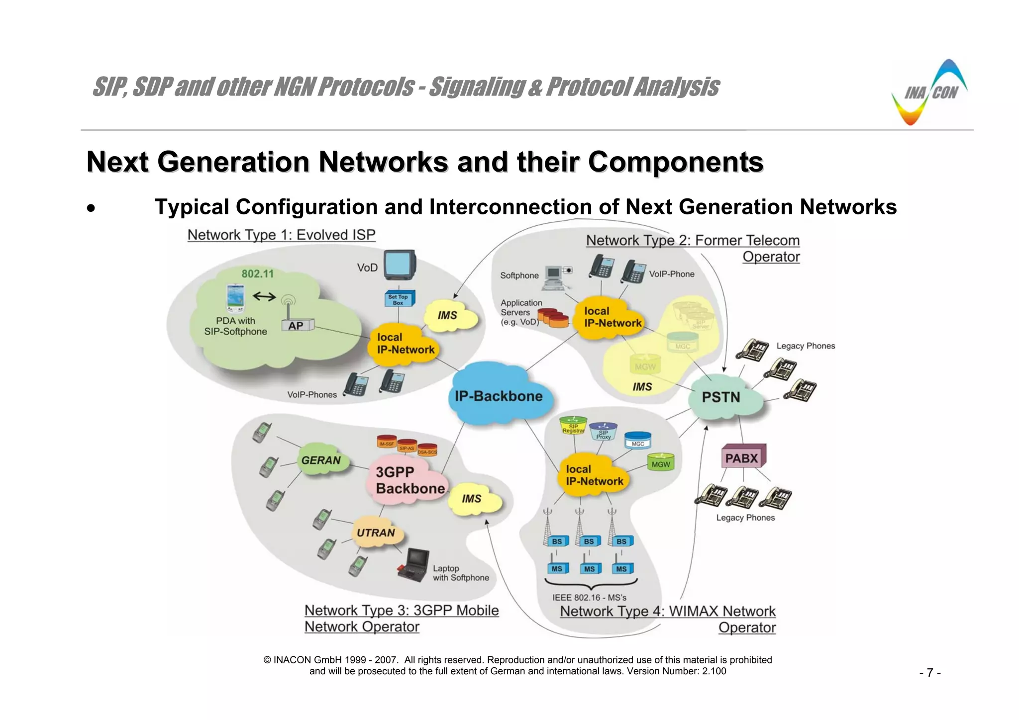SIP, SDP and other NGN Protocols - Signaling & Protocol Analysis
© INACON GmbH 1999 - 2007. All rights reserved. Reproduction and/or unauthorized use of this material is prohibited
and will be prosecuted to the full extent of German and international laws. Version Number: 2.100 - 7 -
NNeexxtt GGeenneerraattiioonn NNeettwwoorrkkss aanndd tthheeiirr CCoommppoonneennttss
• Typical Configuration and Interconnection of Next Generation Networks
 