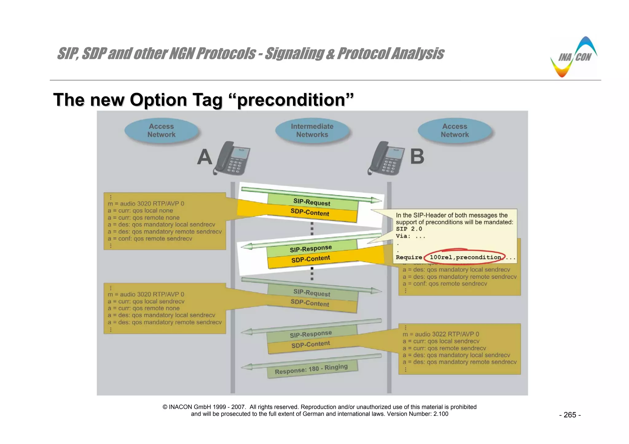 SIP, SDP and other NGN Protocols - Signaling & Protocol Analysis
© INACON GmbH 1999 - 2007. All rights reserved. Reproduction and/or unauthorized use of this material is prohibited
and will be prosecuted to the full extent of German and international laws. Version Number: 2.100 - 265 -
TThhee nneeww OOppttiioonn TTaagg ““pprreeccoonnddiittiioonn””
 