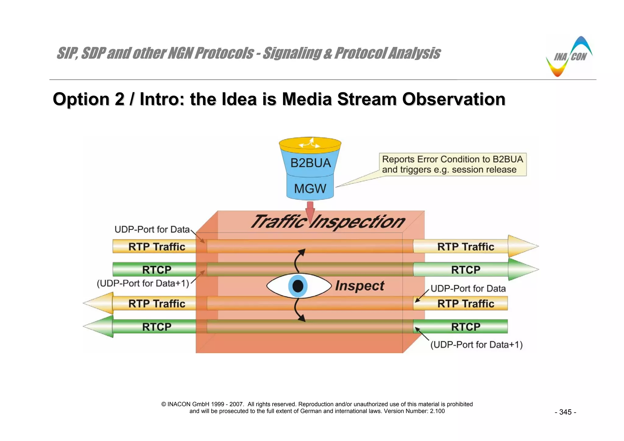 SIP, SDP and other NGN Protocols - Signaling & Protocol Analysis
© INACON GmbH 1999 - 2007. All rights reserved. Reproduction and/or unauthorized use of this material is prohibited
and will be prosecuted to the full extent of German and international laws. Version Number: 2.100 - 345 -
OOppttiioonn 22 // IInnttrroo:: tthhee IIddeeaa iiss MMeeddiiaa SSttrreeaamm OObbsseerrvvaattiioonn
 
