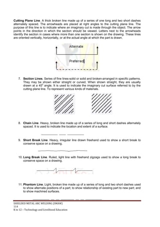 SHIELDED METAL ARC WELDING (SMAW)
114
K to 12 – Technology and Livelihood Education
Cutting Plane Line. A thick broken line made up of a series of one long and two short dashes
alternately spaced. The arrowheads are placed at right angles to the cutting plane line. The
purpose of this line is to indicate where an imaginary cut is made through the object. The arrow
points in the direction in which the section should be viewed. Letters next to the arrowheads
identify the section in cases where more than one section is shown on the drawing. These lines
are oriented vertically, horizontally, or at the actual angle at which the part is drawn.
7. Section Lines. Series of fine lines-solid or solid and broken-arranged in specific patterns.
They may be shown either straight or curved. When shown straight, they are usually
drawn at a 450
angle. It is used to indicate the imaginary cut surface referred to by the
cutting plane line. To represent various kinds of materials.
8. Chain Line. Heavy, broken line made up of a series of long and short dashes alternately
spaced. It is used to indicate the location and extent of a surface.
__________ ____ __________
9. Short Break Line. Heavy, irregular line drawn freehand used to show a short break to
conserve space on a drawing.
10. Long Break Line. Ruled, light line with freehand zigzags used to show a long break to
conserve space on a drawing.
11. Phantom Line. Light, broken line made up of a series of long and two short dashes used
to show alternate positions of a part; to show relationship of existing part to new part; and
to show machined surfaces.
__________ __ __ ________ __ __ __________
 