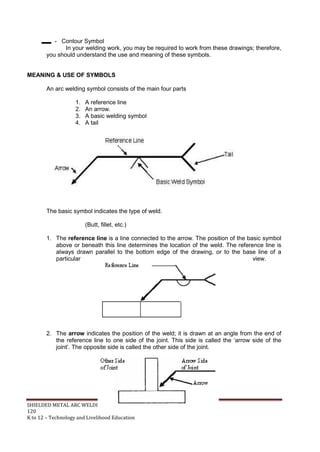 SHIELDED METAL ARC WELDING (SMAW)
120
K to 12 – Technology and Livelihood Education
- Contour Symbol
In your welding work, you may be required to work from these drawings; therefore,
you should understand the use and meaning of these symbols.
MEANING & USE OF SYMBOLS
An arc welding symbol consists of the main four parts
1. A reference line
2. An arrow.
3. A basic welding symbol
4. A tail
The basic symbol indicates the type of weld.
(Butt, fillet, etc.)
1. The reference line is a line connected to the arrow. The position of the basic symbol
above or beneath this line determines the location of the weld. The reference line is
always drawn parallel to the bottom edge of the drawing, or to the base line of a
particular view.
2. The arrow indicates the position of the weld; it is drawn at an angle from the end of
the reference line to one side of the joint. This side is called the „arrow side of the
joint‟. The opposite side is called the other side of the joint.
 