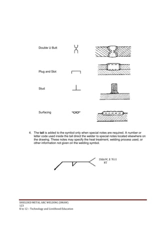 SHIELDED METAL ARC WELDING (SMAW)
123
K to 12 – Technology and Livelihood Education
Double U Butt
Plug and Slot
Stud
Surfacing
4. The tail is added to the symbol only when special notes are required. A number or
letter code used inside the tail direct the welder to special notes located elsewhere on
the drawing. These notes may specify the heat treatment, welding process used, or
other information not given on the welding symbol.
 