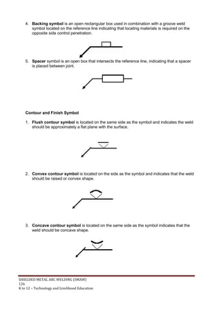 SHIELDED METAL ARC WELDING (SMAW)
126
K to 12 – Technology and Livelihood Education
4. Backing symbol is an open rectangular box used in combination with a groove weld
symbol located on the reference line indicating that locating materials is required on the
opposite side control penetration.
5. Spacer symbol is an open box that intersects the reference line, indicating that a spacer
is placed between joint.
Contour and Finish Symbol
1. Flush contour symbol is located on the same side as the symbol and indicates the weld
should be approximately a flat plane with the surface.
2. Convex contour symbol is located on the side as the symbol and indicates that the weld
should be raised or convex shape.
3. Concave contour symbol is located on the same side as the symbol indicates that the
weld should be concave shape.
 