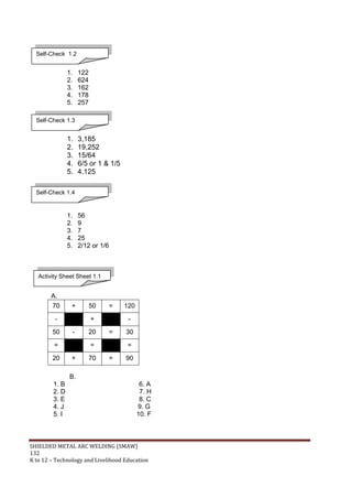 SHIELDED METAL ARC WELDING (SMAW)
132
K to 12 – Technology and Livelihood Education
1. 122
2. 624
3. 162
4. 178
5. 257
1. 3,185
2. 19,252
3. 15/64
4. 6/5 or 1 & 1/5
5. 4.125
1. 56
2. 9
3. 7
4. 25
5. 2/12 or 1/6
A.
70 + 50 = 120
- + -
50 - 20 = 30
= = =
20 + 70 = 90
B.
1. B 6. A
2. D 7. H
3. E 8. C
4. J 9. G
5. I 10. F
Self-Check 1.2
Self-Check 1.3
Self-Check 1.4
Activity Sheet Sheet 1.1
 