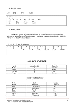 SHIELDED METAL ARC WELDING (SMAW) 54
K to 12 – Technology and Livelihood Education
A- English System
1/16 5/16 9/16 13/16
I | I | I | I | I | I | I | I |
| | | | | | | |
1/8 1/4 3/8 1/2 5/8 3/4 7/8 1 Inch
or or or or
2/16 6/16 10/16 14/16
B- Metric System
The Metric System (Systems International-SI) Centimeters is divided into ten (10)
Graduations where the first graduation reads 1 millimeter, the second 2 millimeters, the fifth 5
millimeters or .5 centimeter and so on.
1 2 3 4 5 6 7 8 9 10 millimeters
I I I I | I I I I | I I I I | I I I I | I I I I | I I I I | I I I I |
| | | | | | |
1 Cm 1.5 Cm 2 Cm 2.5 Cm 3 Cm 3.5 Cm
BASE UNITS OF MEASURE
Unit Metric Symbol Quantity
Meter m Length
Gram g Mass
Second s Time
Ampere A Current
COMMON UNIT PREFIXES
Prefix Unit Number
Micro Millionth .000001
Milli Thousandth .001
Centi Hundredth .01
Deci Tenth .1
Deka Ten 10
Hecto Hundred 100
Kilo Thousand 1,000
 