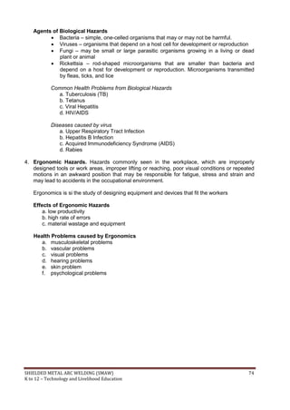 SHIELDED METAL ARC WELDING (SMAW) 74
K to 12 – Technology and Livelihood Education
Agents of Biological Hazards
 Bacteria – simple, one-celled organisms that may or may not be harmful.
 Viruses – organisms that depend on a host cell for development or reproduction
 Fungi – may be small or large parasitic organisms growing in a living or dead
plant or animal
 Rickettsia – rod-shaped microorganisms that are smaller than bacteria and
depend on a host for development or reproduction. Microorganisms transmitted
by fleas, ticks, and lice
Common Health Problems from Biological Hazards
a. Tuberculosis (TB)
b. Tetanus
c. Viral Hepatitis
d. HIV/AIDS
Diseases caused by virus
a. Upper Respiratory Tract Infection
b. Hepatitis B Infection
c. Acquired Immunodeficiency Syndrome (AIDS)
d. Rabies
4. Ergonomic Hazards. Hazards commonly seen in the workplace, which are improperly
designed tools or work areas, improper lifting or reaching, poor visual conditions or repeated
motions in an awkward position that may be responsible for fatigue, stress and strain and
may lead to accidents in the occupational environment.
Ergonomics is si the study of designing equipment and devices that fit the workers
Effects of Ergonomic Hazards
a. low productivity
b. high rate of errors
c. material wastage and equipment
Health Problems caused by Ergonomics
a. musculoskeletal problems
b. vascular problems
c. visual problems
d. hearing problems
e. skin problem
f. psychological problems
 
