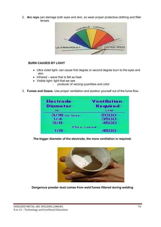 SHIELDED METAL ARC WELDING (SMAW) 76
K to 12 – Technology and Livelihood Education
2. Arc rays can damage both eyes and skin, so wear proper protective clothing and filter
lenses.
BURN CAUSED BY LIGHT
 Ultra violet light- can cause first degree or second degree burn to the eyes and
skin
 Infrared – wave that is felt as heat
 Visible light- light that we see
- producer of varying quantities and color
3. Fumes and Gases- Use proper ventilation and position yourself out of the fume flow.
The bigger diameter of the electrode, the more ventilation is required.
Dangerous powder dust comes from weld fumes filtered during welding
 