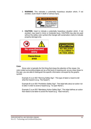 SHIELDED METAL ARC WELDING (SMAW) 81
K to 12 – Technology and Livelihood Education
3. WARNING. This indicates a potentially hazardous situation which, if not
avoided, could result in death or serious injury.
4. CAUTION. Used to indicate a potentially hazardous situation which, if not
avoided, may result in minor or moderate injury. CAUTION may also be used
without the safety color symbol (the triangle with exclamation mark) to indicate
property-damage-only.
Color
Since color is typically the first thing that draws the attention of the viewer, the
color-coded surrounding shapes act as a first level of meaning and, as you draw closer to
the sign, you are able to distinguish the specific information conveyed by the graphic
symbol.
Example A is an ISO “Warning Safety Sign”. This type of label is meant to tell
what the hazard is (e.g. “fire hazard”).
Example B is an ISO “Prohibition Safety Sign”. This label tells about an action not
to take in order to avoid a hazard (e.g. “no open flame”).
Example C is an ISO “Mandatory Action Safety Sign”. This label defines an action
that needs to be taken to avoid the hazard (e.g. “read manual”).
 