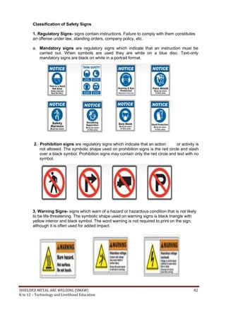 SHIELDED METAL ARC WELDING (SMAW) 82
K to 12 – Technology and Livelihood Education
Classification of Safety Signs
1. Regulatory Signs- signs contain instructions. Failure to comply with them constitutes
an offense under law, standing orders, company policy, etc.
a. Mandatory signs are regulatory signs which indicate that an instruction must be
carried out. When symbols are used they are white on a blue disc. Text-only
mandatory signs are black on white in a portrait format.
2. Prohibition signs are regulatory signs which indicate that an action or activity is
not allowed. The symbolic shape used on prohibition signs is the red circle and slash
over a black symbol. Prohibition signs may contain only the red circle and text with no
symbol.
3. Warning Signs- signs which warn of a hazard or hazardous condition that is not likely
to be life-threatening. The symbolic shape used on warning signs is black triangle with
yellow interior and black symbol. The word warning is not required to print on the sign,
although it is often used for added impact.
 
