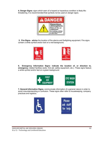 SHIELDED METAL ARC WELDING (SMAW) 83
K to 12 – Technology and Livelihood Education
4. Danger Signs- signs which warn of a hazard or hazardous condition is likely life-
threatening. It is recommended that symbols not be used on danger signs.
5. Fire Signs- advice the location of fire alarms and firefighting equipment. Fire signs
contain a white symbol and/or text on a red background.
6. Emergency Information Signs- indicate the location of, or direction to,
emergency- related facilities (exits, first aid, safety equipment, etc.). These signs feature
a white symbol and/or text on a green background.
7. General Information Signs- communicate information of a general nature in order to
avoid misunderstanding or confusion. These signs often refer to housekeeping, company
practices and logistics.
 