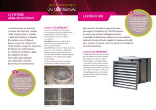 LE SYSTÈmE
                                                                                             LE PIÈGE À SON                                           LE SAvIEz-vOUS ?
AÉRO-RÉFRIGÉRANT                                                                                                                                RTE et ERDF font du traitement
                                                                                                                                                   acoustique une priorité.
                                                                                                                                                 Au-delà du respect minimum
                                                                                                                                                 des niveaux réglementaires,
                                                                                                                                                   des tests et mesures ont
                                                                                                                                                     d’ailleurs été réalisés
Le transformateur, en abaissant           CommenT çA          MARCHE ?                       Pour maîtriser les impacts sonores du poste         pour créer des pièges à sons
                                          Ce circuit de refroidissement fonctionne                                                                   adaptés à l’extension
la tension électrique, fait chauffer                                                         électrique de Confluence, RTE et ERDF mettent                  du poste.
                                          sur le même principe que celui d’une voiture.
l’huile contenue. Pour la refroidir,      Une pompe fait circuler l’huile dans               en œuvre des solutions techniques pointues.
le poste de Confluence est équipé         le transformateur et dans le radiateur             L’ensemble du bâtiment en béton permet une isolation
                                          (circuit fermé).
d’un système aéro-réfrigérant.                                                               optimale. Un piège à bruits adapté est également installé
                                          Le radiateur placé au 2e étage du Poste
Sans ce système de réfrigération,         de Confluence est connecté au circuit              pour maîtriser le volume sonore du système de ventilation
l’huile chauffe et augmente la pression   d’huile du transformateur.                         et du transformateur.
                                          Les ventilateurs, situés au 2e étage également,
à l’intérieur du transformateur.
                                          aspirent l’air de l’extérieur via des bouches
Un système de ventilation couplé          d’aération placées en façade du bâtiment.          CommenT çA          MARCHE ?
à un radiateur est donc                   L’air ainsi aspiré traverse le radiateur composé   Le piège à bruits est une sorte de caisson
                                          de cylindres munis d’ailettes dans lesquels        placé en entrée et en sortie du système
mis en place pour maintenir                                                                  de ventilation. Pour diminuer le bruit,
                                          circulent l’huile.
une température constante                 L’air qui circule autour des ailettes permet       il faut empêcher sa circulation directe
à l’intérieur du transformateur.          de refroidir les cylindres ainsi que l’huile.      et le rediriger sur des surfaces isolantes.
                                                                                             L’atténuation du bruit est obtenue lors
                                                                                             du passage entre les éléments absorbants.
                                                                                             Dans le poste électrique de Confluence,
                                                                                             c’est la feutrine présente à l’intérieur
                                                                                             du piège à bruit qui permet d’absorber
            LE SAvIEz-vOUS ?
                                                                                             les impacts sonores.
      Le radiateur est un dispositif
    qui permet l’échange de chaleur
      entre deux milieux. Il a pour
         fonction, soit d’évacuer
    la chaleur d’un objet pour éviter     Le ventilateur
     sa surchauffe, soit de chauffer
          un espace ou un objet.




                                          Le radiateur
 