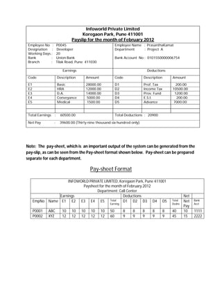 Infoworld Private Limited
Koregaon Park, Pune 411001
Payslip for the month of February 2012
Employee No : P0045
Designation : Developer
Working Days : 20
Bank : Union Bank
Branch : Tilak Road, Pune 411030
Employee Name : PrasanthaKamat
Department : Project A
Bank Account No : 0101550000006754
Earnings Deductions
Code Description Amount Code Description Amount
E1 Basic 28000.00 D1 Prof. Tax 200.00
E2 HRA 12000.00 D2 Income Tax 10500.00
E3 D.A. 14000.00 D3 Prov. Fund 1200.00
E4 Conveyance 5000.00 D4 E.S.I. 200.00
E5 Medical 1500.00 D5 Advance 7000.00
Total Earnings : 60500.00 Total Deductions : 20900
Net Pay : 39600.00 (Thirty nine thousand six hundred only)
Note: The pay-sheet, which is an important output of the system can be generated from the
pay-slip, as can be seen from the Pay-sheet format shown below. Pay-sheet can be prepared
separate for each department.
Pay-sheet Format
INFOWORLD PRIVATE LIMITED, Koregaon Park, Pune 411001
Paysheet for the month of February 2012
Department: Call Center
Earnings Deductions Net
EmpNo Name E1 E2 E3 E4 E5 Total
Earning
D1 D2 D3 D4 D5 Total
Dedns
Net
Pay
Bank
Acct
P0001 ABC 10 10 10 10 10 50 8 8 8 8 8 40 10 1111
P0002 XYZ 12 12 12 12 12 60 9 9 9 9 9 45 15 2222
 