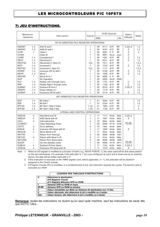LES MICROCONTROLEURS PIC 16F87X 
7) JEU D'INSTRUCTIONS. 
Mnemonic, OperandsDescriptionCycles14-Bit OpcodeStatusAffectedNotesMSbLSbBYTE-ORIENTED FILE REGISTER OPERATIONSADDWFANDWFCLRFCLRWCOMFDECFDECFSZINCFINCFSZIORWFMOVFMOVWFNOPRLFRRFSUBWFSWAPFXORWFf, df, d f- f, df, df, df, df, df, df, d f- f, df, df, df, df, dAdd W and fAND W with fClear fClear WComplement fDecrement fDecrement f, Skip if 0Increment fIncrement f, Skip if 0Inclusive OR W with fMove fMove W to fNo OperationRotate Left f through CarryRotate Right f through CarrySubtract W from fSwap nibbles in fExclusive OR W with f 111111 1(2) 11(2) 111111111 000000000000000000000000000000000000011101010001000110010011101110101111010010000000000011011100001011100110dfffdffflfff0xxxdfffdfffdfffdfffdfffdfffdffflfff0xx0dfffdfffdfffdfffdfffffffffffffffxxxxffffffffffffffffffffffffffffffff0000ffffffffffffffffffffC,DC,Z ZZZZZ Z ZZCC C,DC,ZZ1,21,221,21,21,2,31,21,2,31,21,21,21,21,21,21,2BIT-ORIENTED FILE REGISTER OPERATIONSBCFBSFBTFSCBTFSSf, bf, bf, bf, bBit Clear fBit Set fBit Test f, Skip if ClearBit Test f, Skip if Set 11 1 (2) 1 (2) 0101010100bb01bb10bb11bbbfffbfffbfffbfffffffffffffffffff1,21,233 LITERAL AND CONTROL OPERATIONSADDLWANDLWCALLCLRWDTGOTOIORLWMOVLWRETFIERETLWRETURNSLEEPSUBLWXORLWkkk-kkk-k--kk Add literal and WAND literal with WCall subroutineClear Watchdog TimerGo to addressInclusive OR literal with WMove literal to WReturn from interruptReturn with literal in W Return from SubroutineGo into standby modeSubtract W from literalExclusive OR literal with W 1121211222111 11111000101111001100001111111x10010kkk00001kkk100000xx000001xx00000000110x1010kkkkkkkkkkkk0110kkkkkkkkkkkk0000kkkk00000110kkkkkkkkkkkkkkkkkkkk0100kkkkkkkkkkkk1001kkkk10000011kkkkkkkkC,DC,ZZTO,PDZTO,PDC,DC,ZZNote1:When an I/O register is modified as a function of itself ( e.g., MOVF PORTB, 1), the value used will be that value present on the pins themselves. For example, if the data latch is ’1’ for a pin configured as input and is driven low by an external device, the data will be written back with a ’0’. 2:If this instruction is executed on the TMR0 register (and, where applicable, d = 1), the prescaler will be cleared if assigned to the Timer0 module. 3:If Program Counter (PC) is modified, or a conditional test is true, the instruction requires two cycles. The second cycle is executed as a NOP. 
LEGENDE DES TABLEAUX D’INSTRUCTIONS 
d 
Détermine la destination : 
d=0 Registre Travail 
d=1 Registre Mémoire SFR ou RAM. 
f 
Adresse SFR ou RAM en hexa. 
fff ffff 
Adresse SFR ou RAM en binaire. 
k 
Valeur immédiate sur 8bits ou Adresse de destination sur 11 bits. 
b 
Valeur décimale, elle détermine le bit a modifier ou à tester. 
bbb 
Valeur binaire, elle détermine le bit a modifier ou à tester. 
Remarque: toutes les instructions ne durent qu’un seul cycle machine, sauf les instructions de sauts tels que GOTO, CALL. 
Philippe LETENNEUR - GRANVILLE - 2003 - page 18 
 