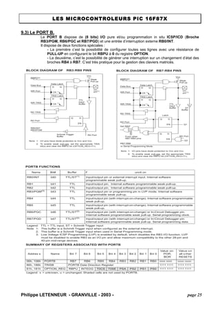 LES MICROCONTROLEURS PIC 16F87X 
9.3) Le PORT B. 
Le PORT B dispose de (8 bits) I/O pure et/ou programmation in situ ICSP/ICD (Broche RB3/PGM, RB6/PGC et RB7/PGD) et une entrée d’interruption externe RB0/INT. 
Il dispose de deux fonctions spéciales : 
- La première c’est la possibilité de configurer toutes ses lignes avec une résistance de PULL-UP en configurant le bit RBPU à 0 du registre OPTION. 
- La deuxième, c’est la possibilité de générer une interruption sur un changement d’état des broches RB4 à RB7. C’est très pratique pour la gestion des claviers matricés. 
PORTB FUNCTIONSSUMMARY OF REGISTERS ASSOCIATED WITH PORTBNameBit#Buffer FunctionRB0/INTbit0TTL/ST(1)Input/output pin or external interrupt input. Internal software programmable weak pull-up. RB1bit1TTLInput/output pin. Internal software programmable weak pull-up. RB2bit2TTLInput/output pin. Internal software programmable weak pull-up. RB3/PGM(3)bit3TTLInput/output pin or programming pin in LVP mode. Internal software programmable weak pull-up. RB4bit4TTLInput/output pin (with interrupt-on-change). Internal software programmable weak pull-up. RB5bit5TTLInput/output pin (with interrupt-on-change). Internal software programmable weak pull-up. RB6/PGCbit6TTL/ST(2)Input/output pin (with interrupt-on-change) or In-Circuit Debugger pin. Internal software programmable weak pull-up. Serial programming clock. RB7/PGDbit7TTL/ST(2)Input/output pin (with interrupt-on-change) or In-Circuit Debugger pin. Internal software programmable weak pull-up. Serial programming data. Legend: TTL = TTL input, ST = Schmitt Trigger inputNote1:This buffer is a Schmitt Trigger input when configured as the external interrupt. 2:This buffer is a Schmitt Trigger input when used in Serial Programming mode. 3:Low Voltage ICSP Programming (LVP) is enabled by default, which disables the RB3 I/O function. LVP must be disabled to enable RB3 as an I/O pin and allow maximum compatibility to the other 28-pin and 40-pin mid-range devices. AddressNameBit 7Bit 6Bit 5Bit 4Bit 3Bit 2Bit 1Bit 0Value on: POR, BORValue on all other RESETS06h, 106hPORTBRB7RB6RB5RB4RB3RB2RB1RB0xxxx xxxxuuuu uuuu86h, 186hTRISBPORTB Data Direction Register1111 11111111 111181h, 181hOPTION_REGRBPUINTEDGT0CST0SEPSAPS2PS1PS01111 11111111 1111Legend:x = unknown, u = unchanged. Shaded cells are not used by PORTB. BLOCK DIAGRAM OF RB3:RB0 PINS Data LatchRBPU(2) PVDDQDCKQDCKQDENData BusWR PortWR TRISRD TRISRD PortWeakPull-upRD PortRB0/INTI/Opin(1) TTLInputBufferSchmitt TriggerBufferTRIS LatchNote1:I/O pins have diode protection to VDD and VSS. 2:To enable weak pull-ups, set the appropriate TRISbit(s) and clear the RBPU bit (OPTION_REG<7>). RB3/PGMBLOCK DIAGRAM OFRB7:RB4 PINS Data LatchFrom otherRBPU(2) PVDDI/OQDCKQDCKQDENQDENData BusWR PortWR TRISSet RBIFTRIS LatchRD TRISRD PortRB7:RB4 pinsWeakPull-upRD PortLatchTTLInputBufferpin(1) STBufferRB7:RB6 Q3Q1Note1:I/O pins have diode protection to VDD and VSS. 2:To enable weak pull-ups, set the appropriate TRISbit(s) and clear the RBPU bit (OPTION_REG<7>). In Serial Programming Mode 
Philippe LETENNEUR - GRANVILLE - 2003 - page 25 
 