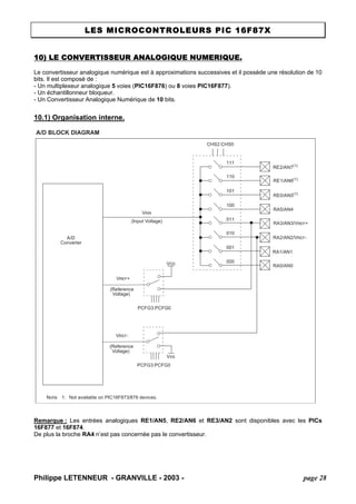 LES MICROCONTROLEURS PIC 16F87X 
10) LE CONVERTISSEUR ANALOGIQUE NUMERIQUE. 
Le convertisseur analogique numérique est à approximations successives et il possède une résolution de 10 bits. Il est composé de : 
- Un multiplexeur analogique 5 voies (PIC16F876) ou 8 voies PIC16F877). 
- Un échantillonneur bloqueur. 
- Un Convertisseur Analogique Numérique de 10 bits. 
10.1) Organisation interne. 
A/D BLOCK DIAGRAM (Input Voltage) VAINVREF+ (ReferenceVoltage) VDDPCFG3:PCFG0CHS2:CHS0RE2/AN7(1) RE1/AN6(1) RE0/AN5(1) RA5/AN4RA3/AN3/VREF+ RA2/AN2/VREF- RA1/AN1RA0/AN0111110101100011010001000A/DConverterNote1:Not available on PIC16F873/876 devices. VREF- (ReferenceVoltage) VSSPCFG3:PCFG0 
Remarque : Les entrées analogiques RE1/AN5, RE2/AN6 et RE3/AN2 sont disponibles avec les PICs 16F877 et 16F874. 
De plus la broche RA4 n’est pas concernée pas le convertisseur. 
Philippe LETENNEUR - GRANVILLE - 2003 - page 28 
 