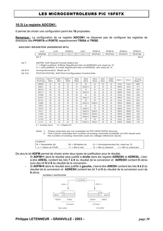 LES MICROCONTROLEURS PIC 16F87X 
10.3) Le registre ADCON1. 
Il permet de choisir une configuration parmi les 16 proposées. 
Remarque : La configuration de ce registre ADCON1 ne dispense pas de configurer les registres de directions des PPORTA et PORTE respectivement TRISA et TRISE. 
ADCON1 REGISTER (ADDRESS 9Fh) U-0U-0R/W-0U-0R/W-0R/W-0R/W-0R/W-0ADFM———PCFG3PCFG2PCFG1PCFG0bit 7bit 0bit 7ADFM: A/D Result Format Select bit1 = Right justified. 6 Most Significant bits of ADRESH are read as ‘0’. 0 = Left justified. 6 Least Significant bits of ADRESL are read as ‘0’. bit 6-4Unimplemented: Read as '0' bit 3-0PCFG3:PCFG0: A/D Port Configuration Control bits: Note1:These channels are not available on PIC16F873/876 devices. 2:This column indicates the number of analog channels available as A/D inputs and the number of analog channels used as voltage reference inputs. Legend: R = Readable bitW = Writable bitU = Unimplemented bit, read as ‘0’ - n = Value at POR’1’ = Bit is set’0’ = Bit is clearedx = Bit is unknownA = Analog input D = Digital I/O PCFG3: PCFG0AN7(1) RE2AN6(1) RE1AN5(1) RE0AN4RA5AN3RA3AN2RA2AN1RA1AN0RA0VREF+VREF-CHAN/ Refs(2) 0000AAAAAAAAVDDVSS8/00001AAAAVREF+AAARA3VSS7/10010DDDAAAAAVDDVSS5/00011DDDAVREF+AAARA3VSS4/10100DDDDADAAVDDVSS3/00101DDDDVREF+DAARA3VSS2/1011xDDDDDDDDVDDVSS0/01000AAAAVREF+VREF-AARA3RA26/21001DDAAAAAAVDDVSS6/01010DDAAVREF+AAARA3VSS5/11011DDAAVREF+VREF-AARA3RA24/21100DDDAVREF+VREF-AARA3RA23/21101DDDDVREF+VREF-AARA3RA22/21110DDDDDDDAVDDVSS1/01111DDDDVREF+VREF-DARA3RA21/2 
De plus le bit ADFM permet de choisir entre deux types de justification pour le résultat. 
- Si ADFM=1 alors le résultat sera justifié à droite dans les registre ADRESH et ADRESL, c'est- à-dire ARESL contient les bits 7 à 0 du résultat de la conversion et ADRESH contient 6 zéros suivi des bit 9 et 8 du résultat de la conversion. 
- Si ADFM=0 alors le résultat sera justifié à gauche, c'est-à-dire ARESH contient les bits 9 à 2 du résultat de la conversion et ADRESH contient les bit 1 et 0 du résultat de la conversion suivi de 6 zéros. 
A/D RESULT JUSTIFICATION 10-bit ResultADRESHADRESL0000 00ADFM = 002 1 0 7710-bit ResultADRESHADRESL10-bit Result0000 0070 7 6 50ADFM = 1Right JustifiedLeft Justified 
Philippe LETENNEUR - GRANVILLE - 2003 - page 30 
 