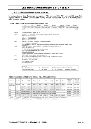 LES MICROCONTROLEURS PIC 16F87X 
11.2.3) Configuration et registres associés : 
La configuration du timer 1 passe par les registres : PIR1 (adresse 0Ch), PIE1 (adresse 8Ch page 1) le registres TMR1L et TMR1H (adresses 0Eh et 0Fh), T1CON (adresse 10h page 0) et INTCON (adresse 0Bh : toutes les pages). 
T1CON: TIMER1 CONTROL REGISTER (ADDRESS 10h) U-0U-0R/W-0R/W-0R/W-0R/W-0R/W-0R/W-0——T1CKPS1T1CKPS0T1OSCENT1SYNCTMR1CSTMR1ONbit 7bit 0bit 7-6Unimplemented: Read as '0' bit 5-4T1CKPS1:T1CKPS0: Timer1 Input Clock Prescale Select bits11 = 1:8 Prescale value10 = 1:4 Prescale value01 = 1:2 Prescale value00 = 1:1 Prescale valuebit 3T1OSCEN: Timer1 Oscillator Enable Control bit1 = Oscillator is enabled0 = Oscillator is shut-off (the oscillator inverter is turned off to eliminate power drain) bit 2T1SYNC: Timer1 External Clock Input Synchronization Control bitWhen TMR1CS = 1: 1 = Do not synchronize external clock input0 = Synchronize external clock inputWhen TMR1CS = 0: This bit is ignored. Timer1 uses the internal clock when TMR1CS = 0. bit 1TMR1CS: Timer1 Clock Source Select bit1 = External clock from pin RC0/T1OSO/T1CKI (on the rising edge) 0 = Internal clock (FOSC/4) bit 0TMR1ON: Timer1 On bit1 = Enables Timer10 = Stops Timer1Legend: R = Readable bitW = Writable bitU = Unimplemented bit, read as ‘0’ - n = Value at POR’1’ = Bit is set’0’ = Bit is clearedx = Bit is unknown 
REGISTERS ASSOCIATED WITH TIMER1 AS A TIMER/COUNTER AddressNameBit 7Bit 6Bit 5Bit 4Bit 3Bit 2Bit 1Bit 0Value on: POR, BORValue on all other RESETS0Bh,8Bh, 10Bh, 18BhINTCONGIEPEIET0IEINTERBIET0IFINTFRBIF0000 000x0000 000u0ChPIR1PSPIF(1)ADIFRCIFTXIFSSPIFCCP1IFTMR2IFTMR1IF0000 00000000 00008ChPIE1PSPIE(1)ADIERCIETXIESSPIECCP1IETMR2IETMR1IE0000 00000000 00000EhTMR1LHolding Register for the Least Significant Byte of the 16-bit TMR1 Registerxxxx xxxxuuuu uuuu0FhTMR1HHolding Register for the Most Significant Byte of the 16-bit TMR1 Registerxxxx xxxxuuuu uuuu10hT1CON——T1CKPS1T1CKPS0T1OSCENT1SYNCTMR1CSTMR1ON--00 0000--uu uuuuLegend: x = unknown, u = unchanged, - = unimplemented, read as '0'. Shaded cells are not used by the Timer1 module. Note1:Bits PSPIE and PSPIF are reserved on the PIC16F873/876; always maintain these bits clear. 
Philippe LETENNEUR - GRANVILLE - 2003 - page 36 
 