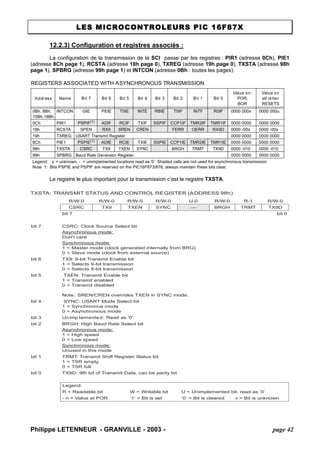 LES MICROCONTROLEURS PIC 16F87X 
12.2.3) Configuration et registres associés : 
La configuration de la transmission de la SCI passe par les registres : PIR1 (adresse 0Ch), PIE1 (adresse 8Ch page 1), RCSTA (adresse 18h page 0), TXREG (adresse 19h page 0), TXSTA (adresse 98h page 1), SPBRG (adresse 99h page 1) et INTCON (adresse 0Bh : toutes les pages). 
REGISTERS ASSOCIATED WITH ASYNCHRONOUS TRANSMISSIONAddressNameBit 7Bit 6Bit 5Bit 4Bit 3Bit 2Bit 1Bit 0Value on: POR, BORValue onall otherRESETS0Bh, 8Bh, 10Bh,18BhINTCONGIEPEIET0IEINTERBIET0IFINTFR0IF0000 000x0000 000u0ChPIR1PSPIF(1)ADIFRCIFTXIFSSPIFCCP1IFTMR2IFTMR1IF0000 00000000 000018hRCSTASPENRX9SRENCRENFERROERRRX9D0000 -00x0000 -00x19hTXREGUSART Transmit Register0000 00000000 00008ChPIE1PSPIE(1)ADIERCIETXIESSPIECCP1IETMR2IETMR1IE0000 00000000 000098hTXSTACSRCTX9TXENSYNCBRGHTRMTTX9D0000 -0100000 -01099hSPBRGBaud Rate Generator Register0000 00000000 0000Legend:x = unknown, - = unimplemented locations read as ’0’. Shaded cells are not used for asynchronous transmission. Note1:Bits PSPIE and PSPIF are reserved on the PIC16F873/876; always maintain these bits clear. 
Le registre le plus important pour la transmission c’est le registre TXSTA. 
TXSTA: TRANSMIT STATUS AND CONTROL REGISTER (ADDRESS 98h) R/W-0R/W-0R/W-0R/W-0U-0R/W-0R-1R/W-0CSRCTX9TXENSYNC—BRGHTRMTTX9Dbit 7bit 0bit 7CSRC: Clock Source Select bitAsynchronous mode: Don’t careSynchronous mode: 1 = Master mode (clock generated internally from BRG) 0 = Slave mode (clock from external source) bit 6TX9: 9-bit Transmit Enable bit1 = Selects 9-bit transmission0 = Selects 8-bit transmissionbit 5 TXEN: Transmit Enable bit1 = Transmit enabled0 = Transmit disabledNote: SREN/CREN overrides TXEN in SYNC mode. bit 4 SYNC: USART Mode Select bit1 = Synchronous mode0 = Asynchronous modebit 3Unimplemented: Read as '0' bit 2BRGH: High Baud Rate Select bitAsynchronous mode: 1 = High speed0 = Low speedSynchronous mode: Unused in this modebit 1TRMT: Transmit Shift Register Status bit1 = TSR empty0 = TSR fullbit 0TX9D: 9th bit of Transmit Data, can be parity bitLegend: R = Readable bitW = Writable bitU = Unimplemented bit, read as ‘0’ - n = Value at POR’1’ = Bit is set’0’ = Bit is clearedx = Bit is unknown 
Philippe LETENNEUR - GRANVILLE - 2003 - page 42 
 