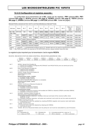 LES MICROCONTROLEURS PIC 16F87X 
12.3.3) Configuration et registres associés : 
La configuration de la transmission de la SCI passe par les registres : PIR1 (adresse 0Ch), PIE1 (adresse 8Ch page 1), RCSTA (adresse 18h page 0), RCREG (adresse 1Ah page 0), TXSTA (adresse 98h page 1), SPBRG (adresse 99h page 1) et INTCON (adresse 0Bh : toutes les pages). 
REGISTERS ASSOCIATED WITH ASYNCHRONOUS RECEPTIONAddressNameBit 7Bit 6Bit 5Bit 4Bit 3Bit 2Bit 1Bit 0Value on: POR, BORValue onall otherRESETS0Bh, 8Bh, 10Bh,18BhINTCONGIEPEIET0IEINTERBIET0IFINTFR0IF0000 000x0000 000u0ChPIR1PSPIF(1)ADIFRCIFTXIFSSPIFCCP1IFTMR2IFTMR1IF0000 00000000 000018hRCSTASPENRX9SRENCREN—FERROERRRX9D0000 -00x0000 -00x1AhRCREGUSART Receive Register0000 00000000 00008ChPIE1PSPIE(1)ADIERCIETXIESSPIECCP1IETMR2IETMR1IE0000 00000000 000098hTXSTACSRCTX9TXENSYNC—BRGHTRMTTX9D0000 -0100000 -01099hSPBRGBaud Rate Generator Register0000 00000000 0000Legend:x = unknown, - = unimplemented locations read as '0'. Shaded cells are not used for asynchronous reception. Note1:Bits PSPIE and PSPIF are reserved on PIC16F873/876 devices; always maintain these bits clear. 
Le registre le plus important pour la transmission c’est le registre RCSTA. 
RCSTA: RECEIVE STATUS AND CONTROL REGISTER (ADDRESS 18h) R/W-0R/W-0R/W-0R/W-0R/W-0R-0R-0R-xSPENRX9SRENCRENADDENFERROERRRX9Dbit 7bit 0bit 7SPEN: Serial Port Enable bit1 = Serial port enabled (configures RC7/RX/DT and RC6/TX/CK pins as serial port pins) 0 = Serial port disabledbit 6RX9: 9-bit Receive Enable bit1 = Selects 9-bit reception0 = Selects 8-bit receptionbit 5SREN: Single Receive Enable bitAsynchronous mode: Don’t careSynchronous mode - master: 1 = Enables single receive0 = Disables single receiveThis bit is cleared after reception is complete. Synchronous mode - slave: Don’t carebit 4CREN: Continuous Receive Enable bitAsynchronous mode: 1 = Enables continuous receive0 = Disables continuous receiveSynchronous mode: 1 = Enables continuous receive until enable bit CREN is cleared (CREN overrides SREN) 0 = Disables continuous receivebit 3ADDEN: Address Detect Enable bitAsynchronous mode 9-bit (RX9 = 1): 1 =Enables address detection, enables interrupt and load of the receive buffer when RSR8 is set0 =Disables address detection, all bytes are received, and ninth bit can be used as parity bitbit 2FERR: Framing Error bit1 = Framing error (can be updated by reading RCREG register and receive next valid byte) 0 = No framing errorbit 1 OERR: Overrun Error bit1 = Overrun error (can be cleared by clearing bit CREN) 0 = No overrun errorbit 0 RX9D: 9th bit of Received Data (can be parity bit, but must be calculated by user firmware) Legend: R = Readable bitW = Writable bitU = Unimplemented bit, read as ‘0’ - n = Value at POR’1’ = Bit is set’0’ = Bit is clearedx = Bit is unknown 
Philippe LETENNEUR - GRANVILLE - 2003 - page 44 
 