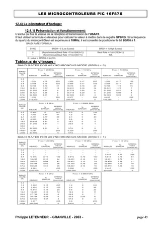 LES MICROCONTROLEURS PIC 16F87X 
12.4) Le générateur d’horloge: 
12.4.1) Présentation et fonctionnement: 
C’est lui qui fixe la vitesse de la réception et transmission de l’USART. 
Il faut utiliser la formule ci-dessous pour calculer la valeur à mettre dans le registre SPBRG. Si la fréquence du quartz du microcontrôleur est supérieure à 10MHz, il est conseillé de positionner le bit BGRH à 1. 
BAUD RATE FORMULASYNCBRGH = 0 (Low Speed)BRGH = 1 (High Speed) 01 (Asynchronous) Baud Rate = FOSC/(64(X+1)) (Synchronous) Baud Rate = FOSC/(4(X+1)) Baud Rate = FOSC/(16(X+1)) N/AX = value in SPBRG (0 to 255) 
Tableaux de vitesses : Philippe LETENNEUR - GRANVILLE - 2003 - page 45 
 