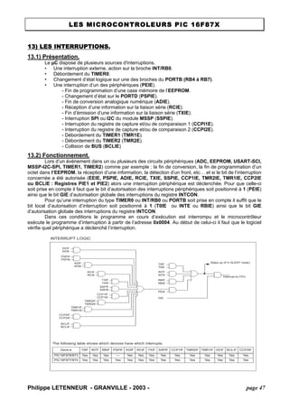 LES MICROCONTROLEURS PIC 16F87X 
13) LES INTERRUPTIONS. 
13.1) Présentation. 
Le μC dispose de plusieurs sources d'interruptions. 
• Une interruption externe, action sur la broche INT/RB0. 
• Débordement du TIMER0. 
• Changement d’état logique sur une des broches du PORTB (RB4 à RB7). 
• Une interruption d’un des périphériques (PEIE). 
- Fin de programmation d’une case mémoire de l’EEPROM. 
- Changement d’état sur le PORTD (PSPIE). 
- Fin de conversion analogique numérique (ADIE). 
- Réception d’une information sur la liaison série (RCIE). 
- Fin d’émission d’une information sur la liaison série (TXIE). 
- Interruption SPI ou I2C du module MSSP (SSPIE). 
- Interruption du registre de capture et/ou de comparaison 1 (CCPI1E). 
- Interruption du registre de capture et/ou de comparaison 2 (CCPI2E). 
- Débordement du TIMER1 (TMR1E). 
- Débordement du TIMER2 (TMR2E). 
- Collision de BUS (BCLIE) 
13.2) Fonctionnement. 
Lors d’un événement dans un ou plusieurs des circuits périphériques (ADC, EEPROM, USART-SCI, MSSP-I2C-SPI, TIMER1, TIMER2) comme par exemple : la fin de conversion, la fin de programmation d’un octet dans l’EEPROM, la réception d’une information, la détection d’un front, etc… et si le bit de l’interruption concernée a été autorisée (EEIE, PSPIE, ADIE, RCIE, TXIE, SSPIE, CCP1IE, TMR2IE, TMR1IE, CCP2IE ou BCLIE : Registres PIE1 et PIE2) alors une interruption périphérique est déclenchée. Pour que celle-ci soit prise en compte il faut que le bit d’autorisation des interruptions périphériques soit positionné à 1 (PEIE) ainsi que le bit GIE d’autorisation globale des interruptions du registre INTCON. 
Pour qu’une interruption du type TIMER0 ou INT/RB0 ou PORTB soit prise en compte il suffit que le bit local d’autorisation d’interruption soit positionné à 1 (T0IE ou INTE ou RBIE) ainsi que le bit GIE d’autorisation globale des interruptions du registre INTCON. 
Dans ces conditions le programme en cours d’exécution est interrompu et le microcontrôleur exécute le programme d’interruption à partir de l’adresse 0x0004. Au début de celui-ci il faut que le logiciel vérifie quel périphérique a déclenché l’interruption. 
INTERRUPT LOGICPSPIFPSPIEADIFADIERCIFRCIETXIFTXIESSPIFSSPIECCP1IFCCP1IETMR2IFTMR2IETMR1IFTMR1IET0IFT0IEINTFINTERBIFRBIEGIEPEIEWake-up (If in SLEEP mode) Interrupt to CPUCCP2IECCP2IFThe following table shows which devices have which interrupts. DeviceT0IFINTFRBIFPSPIFADIFRCIFTXIFSSPIFCCP1IFTMR2IFTMR1IFEEIFBCLIFCCP2IFPIC16F876/873YesYesYes—YesYesYesYesYesYesYesYesYesYesPIC16F877/874YesYesYesYesYesYesYesYesYesYesYesYesYesYesBCLIEBCLIFEEIFEEIE 
Philippe LETENNEUR - GRANVILLE - 2003 - page 47 
 