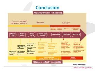Conclusion	
  	
  
|	
  Histoire	
  du	
  handicap	
  en	
  France	
  
Source	
  :	
  handi-­‐Pacte	
  
 
