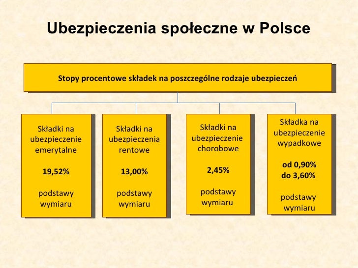 Dochody ze swiadczen