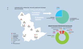 36 INGÉNIERIE POUR LA DRÔME 2020 – BILAN DE L’ASSISTANCE TECHNIQUE
SUR LE CANTON DE
Tain l’Hermitage
9 communes
concernées...
