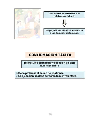 106
Los efectos se retrotraen a la
celebración del acto
No perjudicará el efecto retroactivo
a los derechos de terceros.
Se presume cuando hay ejecución del acto
nulo o anulable
Debe probarse el ánimo de confirmar.
La ejecución no debe ser forzada ni involuntaria.
CONFIRMACIÓN TÁCITA
 