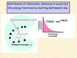 Distribution of interatomic distances is converted
into energy functions by inverting Boltzmann’s law.
 