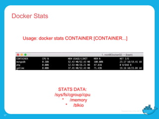 Docker Stats Overview
18
Great for Troubleshooting
Docker Stats API is the basis all other tools use
Docker Stats API – Bu...