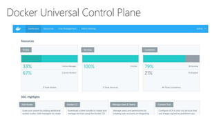 Docker Universal Control Plane
 