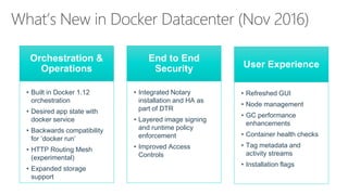 What’s New in Docker Datacenter (Nov 2016)
Orchestration &
Operations
• Built in Docker 1.12
orchestration
• Desired app state with
docker service
• Backwards compatibility
for ‘docker run’
• HTTP Routing Mesh
(experimental)
• Expanded storage
support
End to End
Security
• Integrated Notary
installation and HA as
part of DTR
• Layered image signing
and runtime policy
enforcement
• Improved Access
Controls
User Experience
• Refreshed GUI
• Node management
• GC performance
enhancements
• Container health checks
• Tag metadata and
activity streams
• Installation flags
 